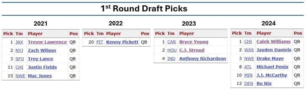 Quarterback draft picks