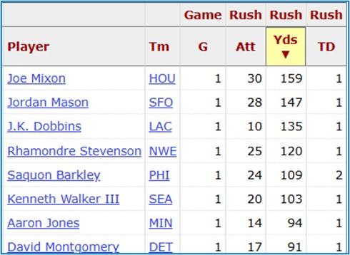 Top 8 Rushers