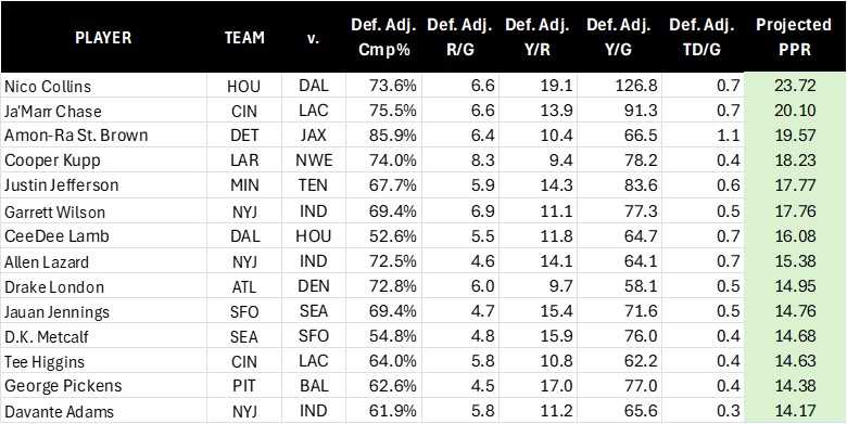 Receivers 1