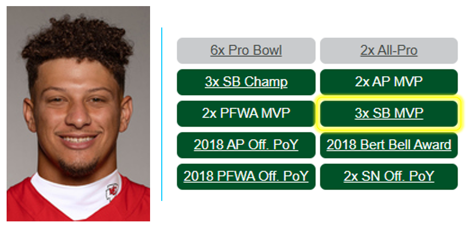 Patrick Mahomes